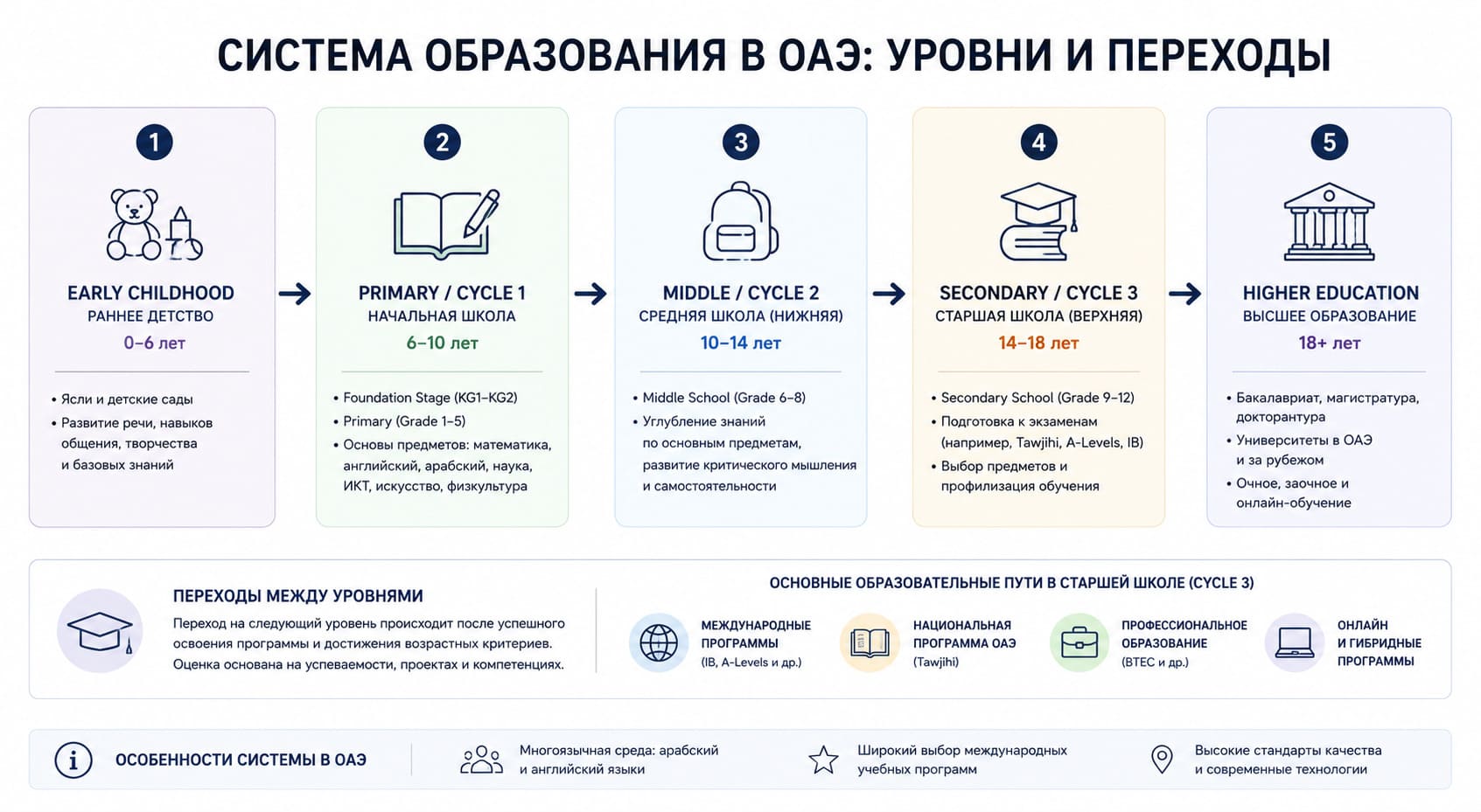 система образования в ОАЭ