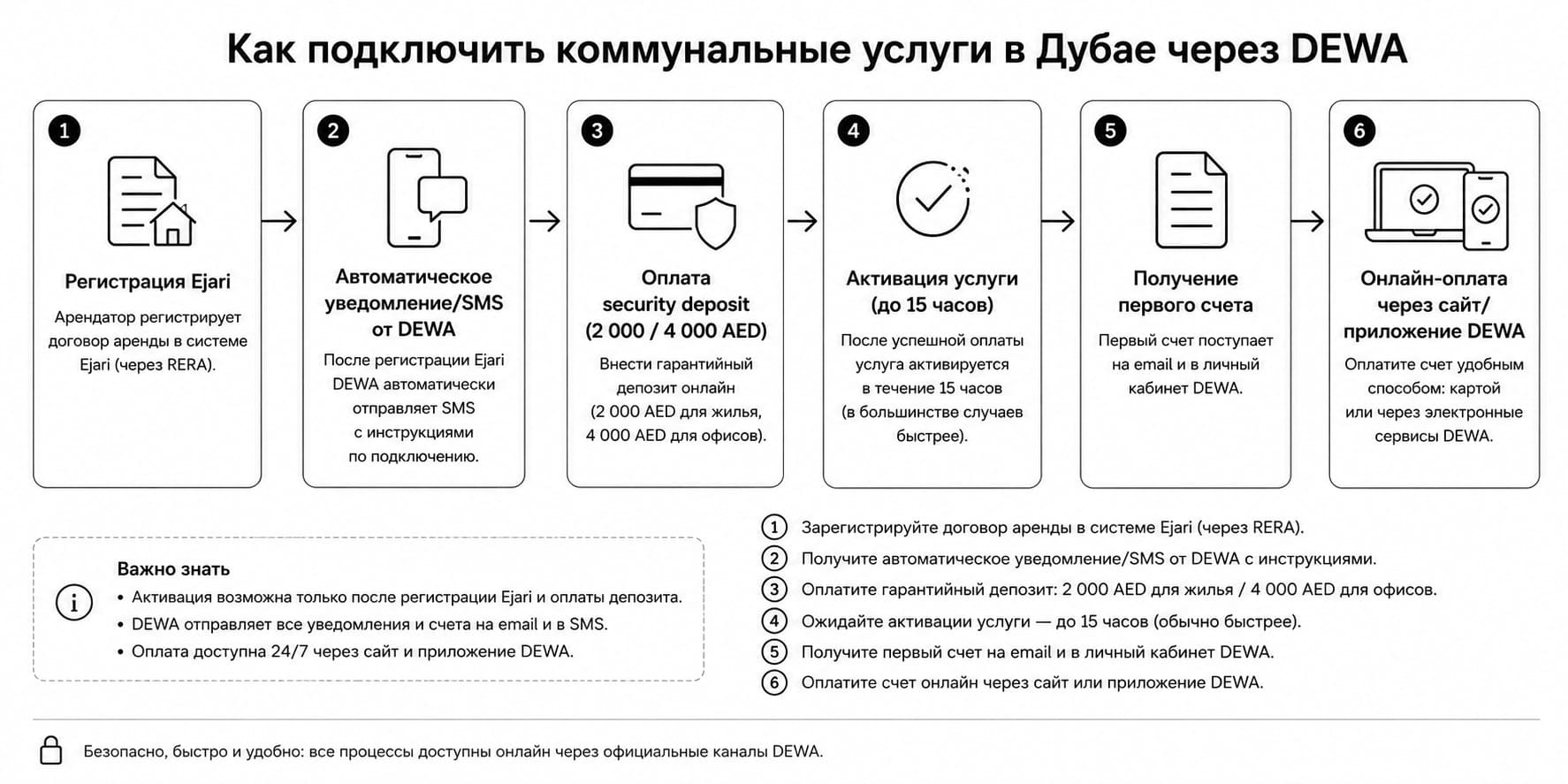 коммунальные платежи в Дубае подключение DEWA